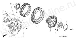 MT DIFFERENTIAL (4WD) MT DIFFERENTIAL (4WD)