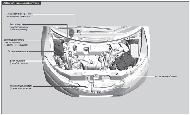 Дизельный двигатель Honda Civic 8 5D следует тестировать во время прохождения планового технического