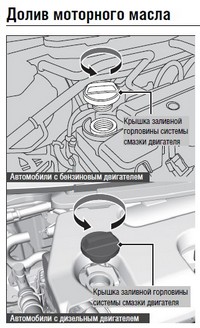 Замену масла в двигателе Honda Civic 8 5D следует проводить на каждом плановом техобслуживании автом