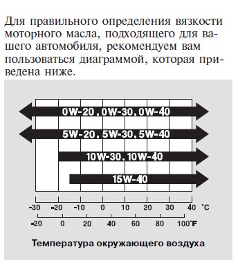 В зависимости от условий эксплуатацииHonda Accord VII двигателю автомобиля может понадобиться опреде