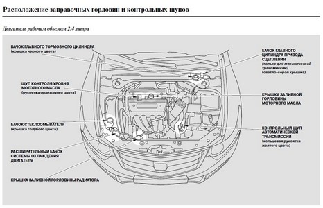 проверка уровня жидкостей