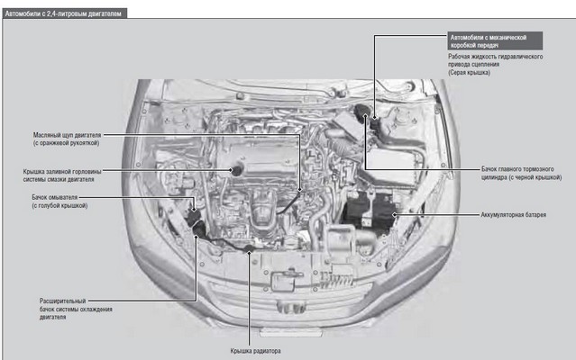 Обслуживание автомобилей Honda Accord IX оборудованных двигателем объемом 2.4 л.