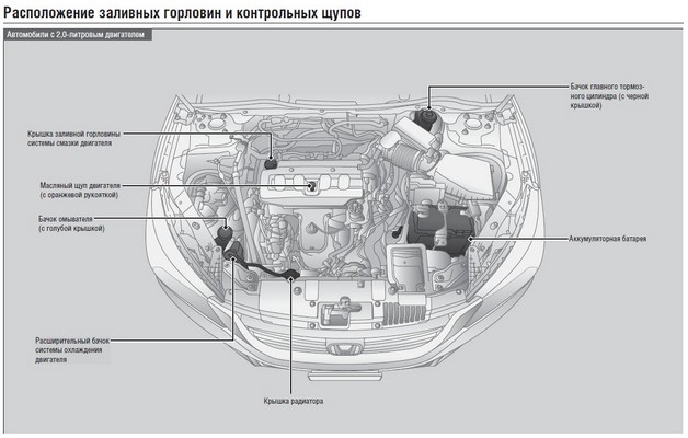 Обслуживание автомобилей Honda Accord IX оборудованных двигателем объемом 2 л.