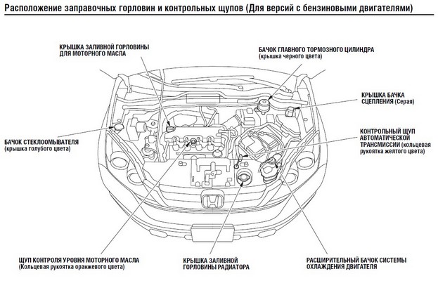 Контроль масла и технических жидкостей Honda CR-V 2009 входит в обязательное ТО автомобиля