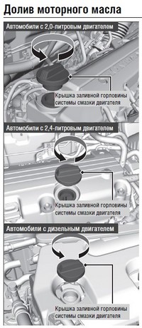 Нужно всегда следить за уровнем масла в двигателе Honda CR-V 2013