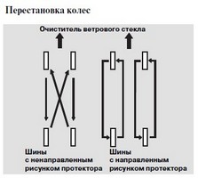 Во время планового ТО Honda Crosstour 2012 следует переставлять колеса для равномерного износа проте