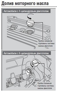 Уровень масла в двигателе Honda Crosstour 2013 следует постоянно контролировать