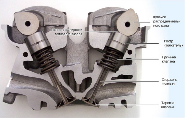 Регулировка клапанов обеспечит ровную работу двигателя Honda Civic