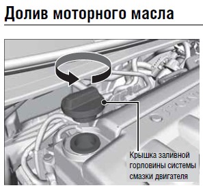 регламент долива масла при ТО