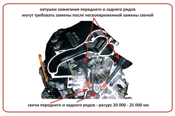 В системе зажигания Honda Jazz во время прохождения ТО следует проверять  катушки зажигания