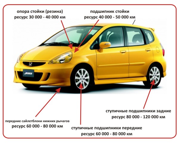 Во время планового ТО следует проводить диагностику подвески Honda Jazz 