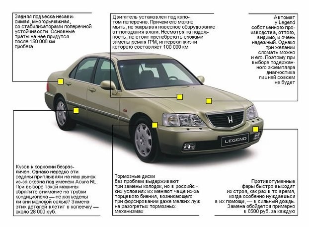 Регламент honda. Хонда легенд техническое обслуживание фото.