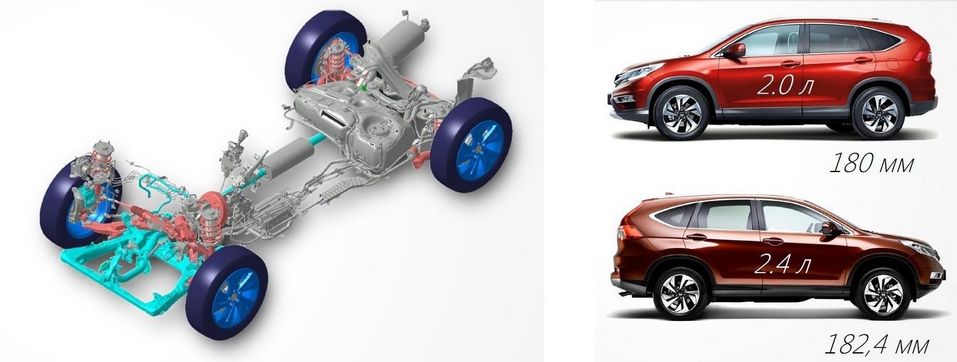Клиренс Honda CR-V увеличился после обновления
