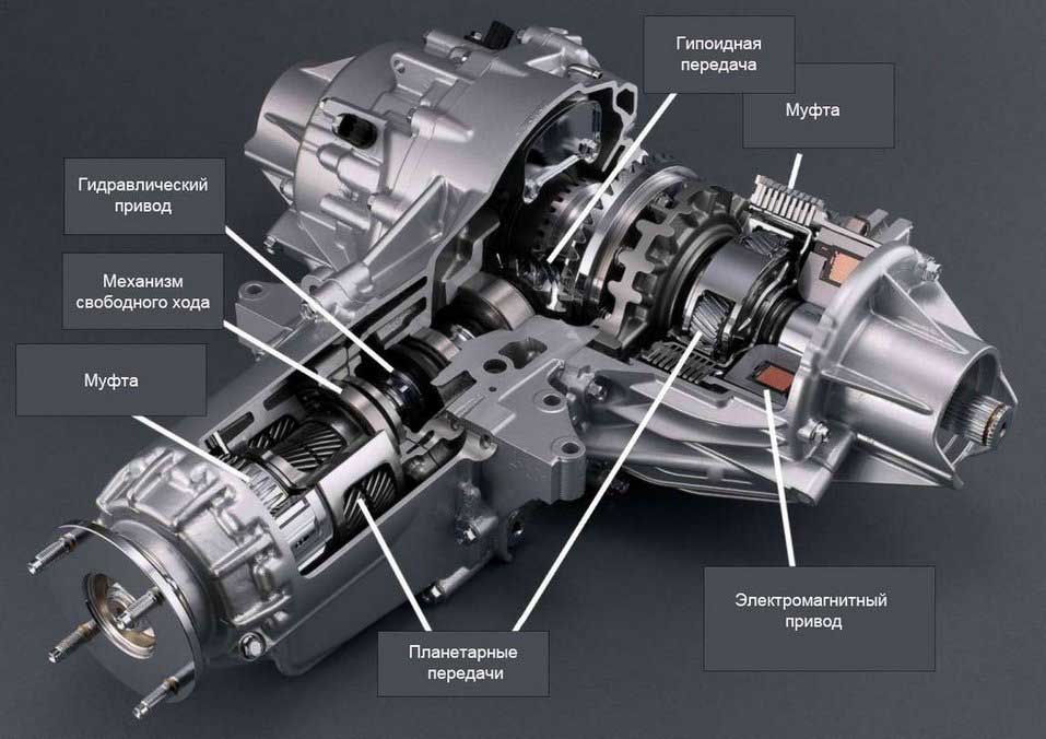 Схема заднего редуктора SH-AWD Honda Legend